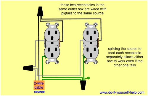 Wiring Two Electrical Outlet Plugs