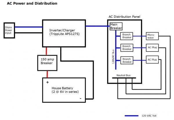 Rv Dual Power Wiring Diagram