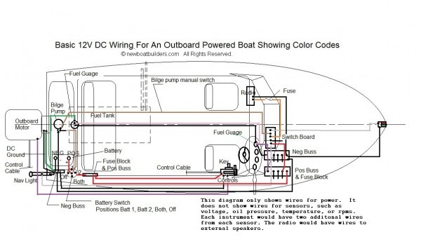 Boat Wiring Information