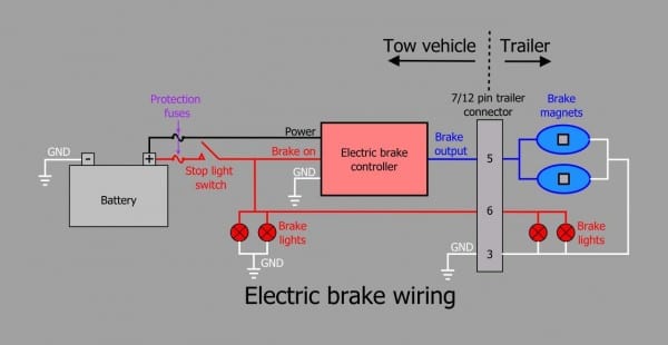 Tech Guide  Electric Brakes