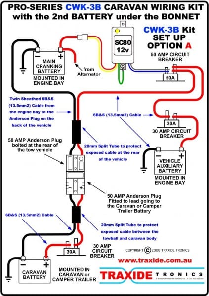 Wiring Diagram 30 Amp Twist Lock Plug Skazu Co Throughout 50 Rv