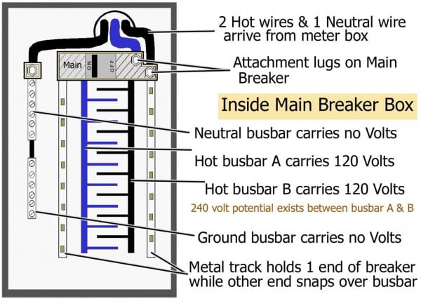 Circuit Breaker Panel Wiring Diagram Electrical For Box