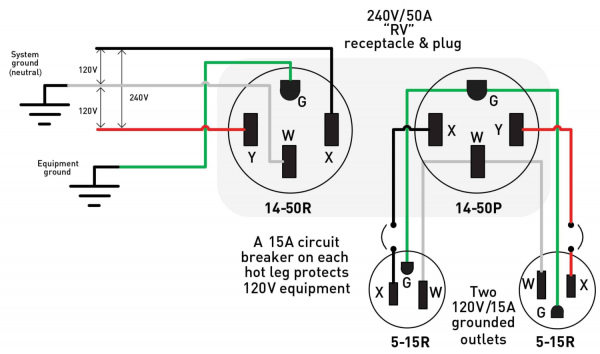 3 Prong 50 Amp Plug Wiring Diagram