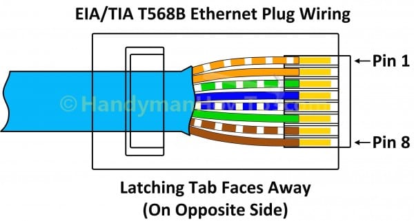 Wiring Diagram For Cat5 Crossover Cable New B Best Of Cat 5 6