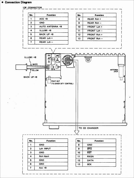Wiring Diagram Kenwood Kdc 142