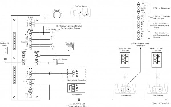 Goodman Furnace Thermostat Wiring Diagram 100 4