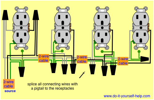 Wiring Multiple Outlets With Pigtails