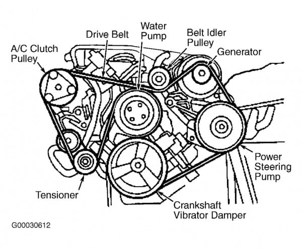 Inspirational Of Ford Focus 1 6 Zetec Serpentine Belt Diagram How