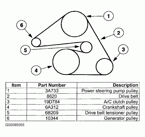 2002 Mercury Sable Serpentine Belt Routing And Timing Belt Diagrams