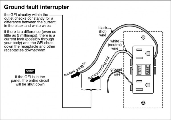 Residential Ground Fault Circuit Interrupters (gfci)