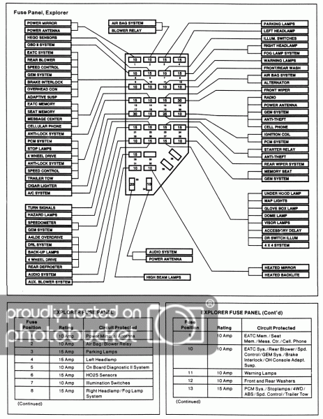 97 Ford Explorer Fuse Panel Diagram