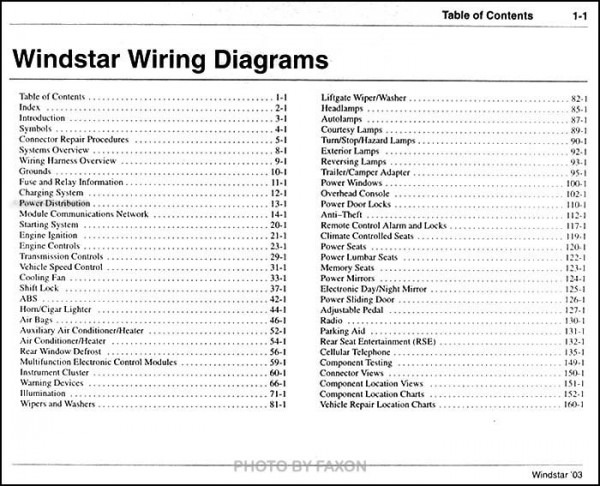 Wiring Diagram For 2003 Ford Windstar