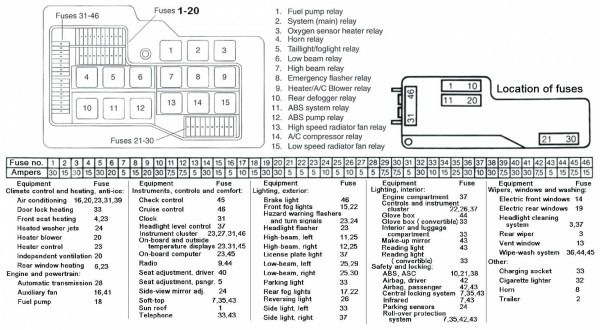 2006 Ford F150 Fuse Panel Diagram