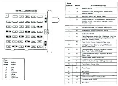 1992 Ford E350 Fuse Box Diagram