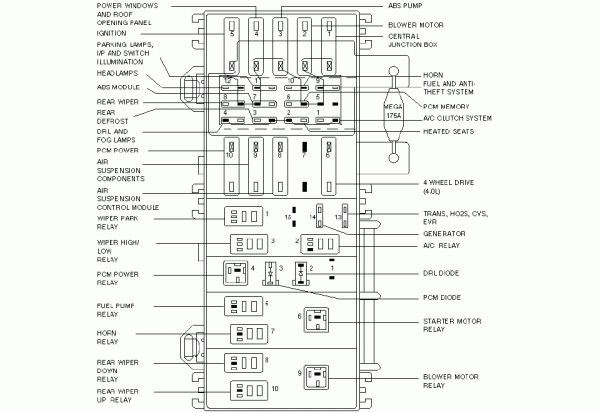2000 Ford Explorer Xlt Fuse Box Diagram