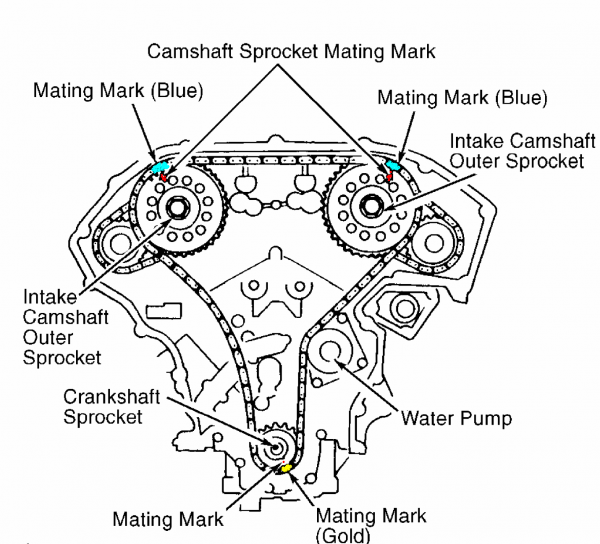 Nissan Maxima Timing Chain Diagrams Questions & Answers (with