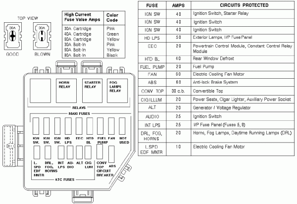 1995 Mustang Gt Fuse Box Diagram