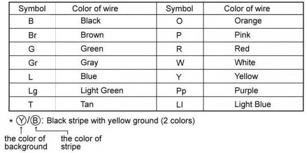 Car Wiring Colour Abbreviations