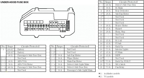 2011 Ram Fuse Box Diagram