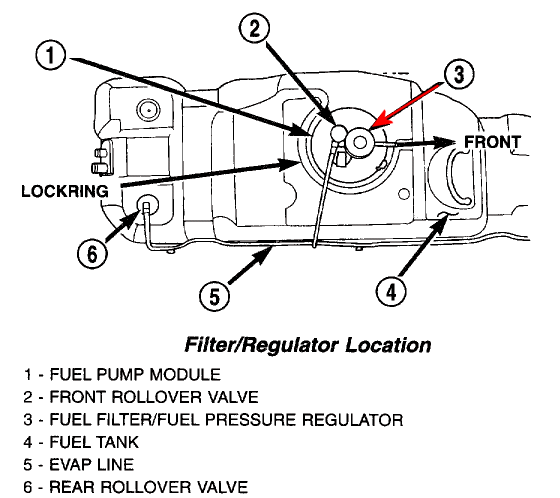 02 Dodge Durango Fuel Filter Location
