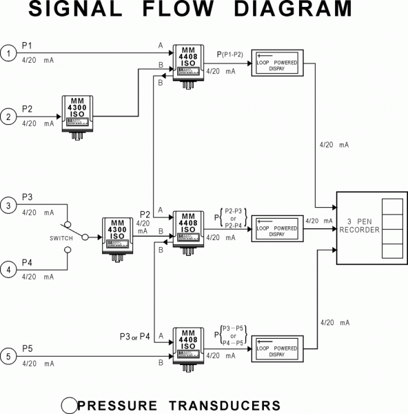 Diagram Of Differential Pressure