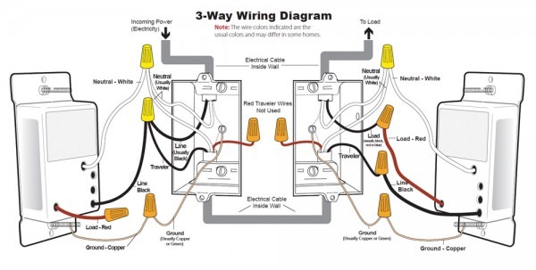 Way Dimmer Switch Wiring Diagram Besides Light Switch Electrical