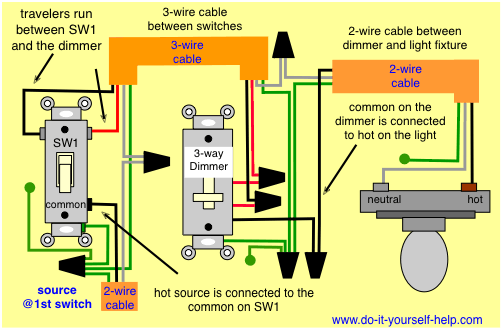 Way Dimmer Wiring Diagram