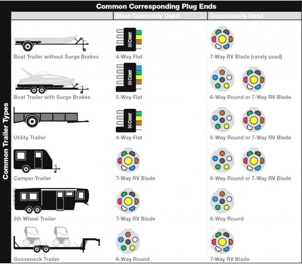 4 Prong Trailer Wiring Diagram Diagrams 6 Way Plug 7 Wire Flat For