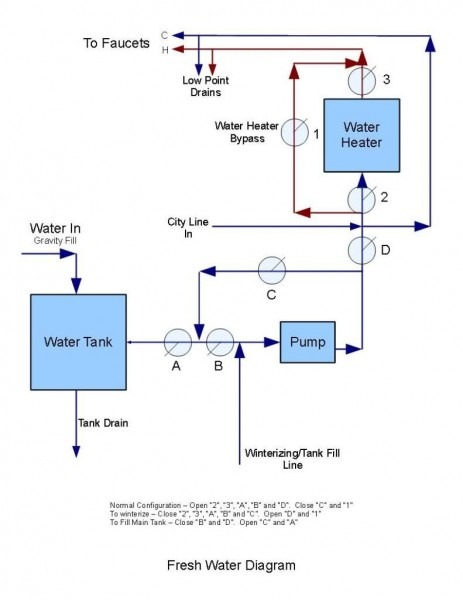 Small Rv Plumbing Diagram