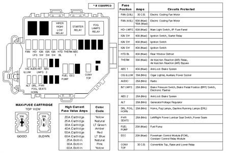 2003 Ford Mustang Fuse Diagram