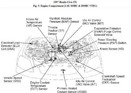 Valve Also Honda Civic Wiring Diagram On Car Engine Diagram Sohc