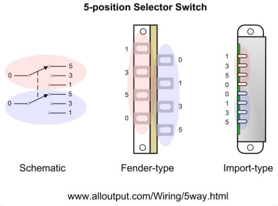 Fender 5 Way Switch Wiring Diagram
