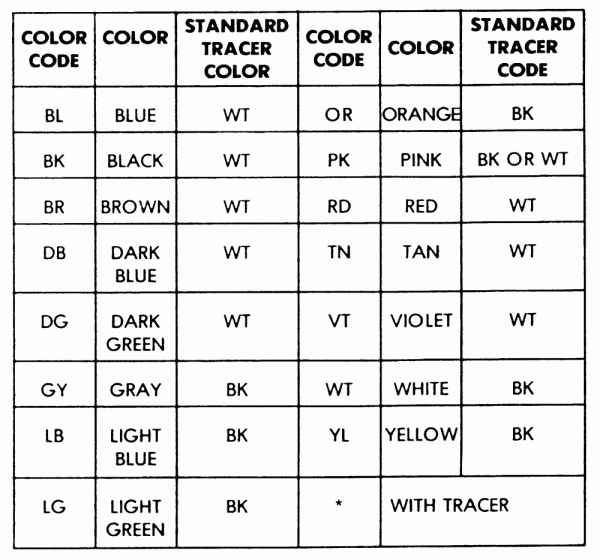 Electrical Wiring Color Code Diagram