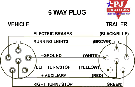 6 Point Trailer Plug Wiring Diagram