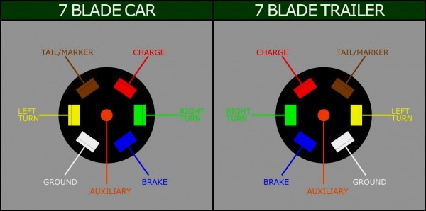 7 Blade Wiring Diagram A Trailer Harness Or Plug