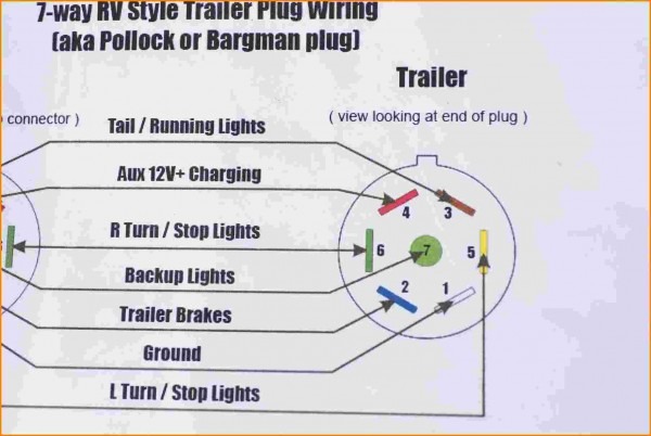 7 Pin Semi Trailer Wiring Diagram
