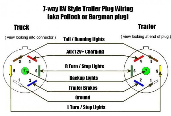 Chevy 7 Pin Wiring Diagram