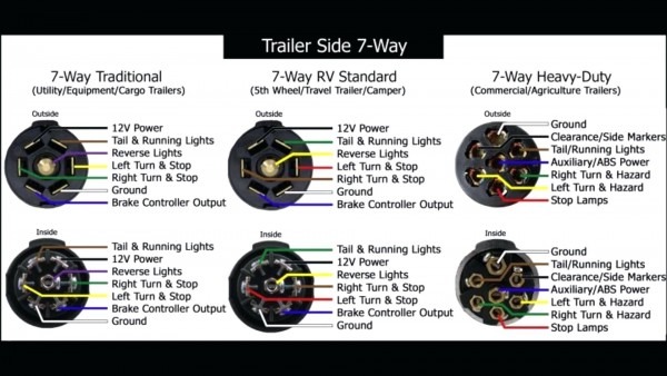 Best Ideas Of Lovely 7 Way Semi Trailer Plug Wiring Diagram For