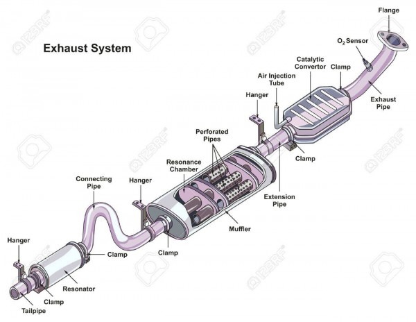 Exhaust System Infographic Diagram Showing All Components And