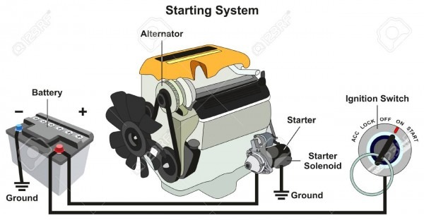 Starting And Charging System Infographic Diagram With All Parts