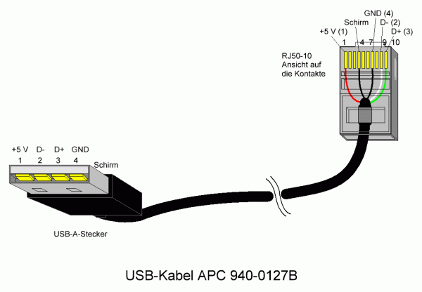 Apc Ups Cable Usb To Rj45