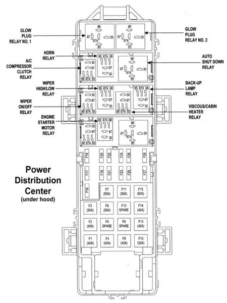 Diagram Of 1997 Jeep Wrangler 6 Cylinder Fuse Panel