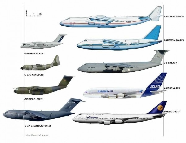 Aircraft Dimensions  An