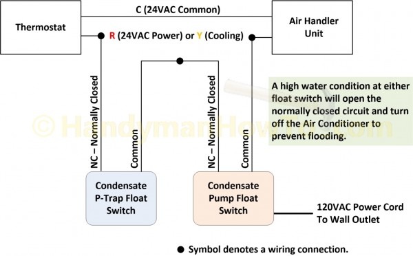 Hvac Float Switch Wiring
