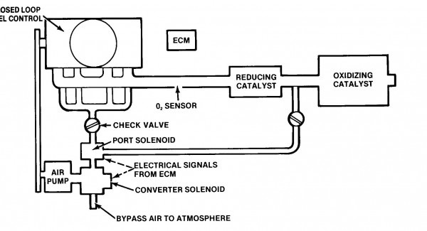 Map Sensor Wiring Diagram 1996 240sx