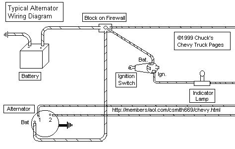 1998 Chevy Alternator Wiring Diagram