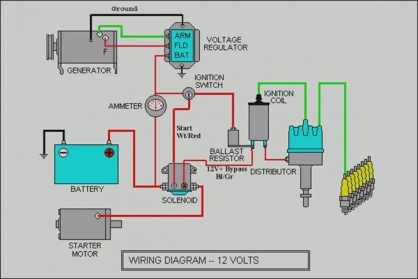 Amazing Car Ignition System Wiring Diagram Full Free Diagrams For