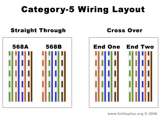 Wiring Diagram For Cat5 Cable