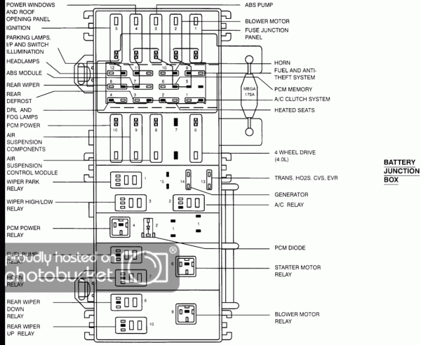 Ford Explorer Fuse Box Layout