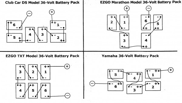 Easy Go Battery Wiring Diagram